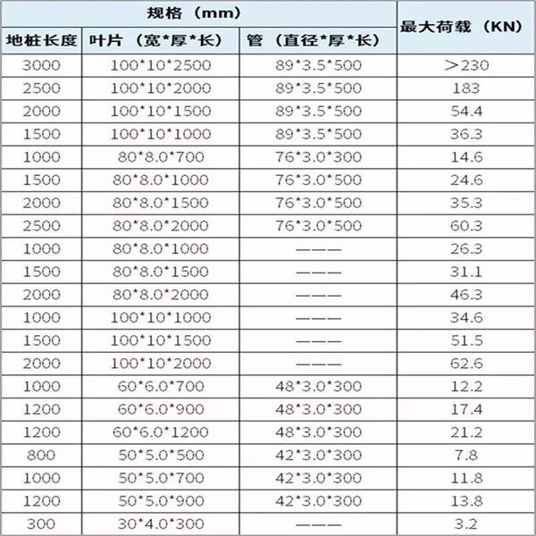 吐鲁番扁钢形螺旋地桩产品规格尺寸