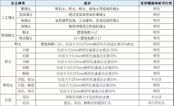 吐鲁番扁钢形螺旋地桩产品适用环境